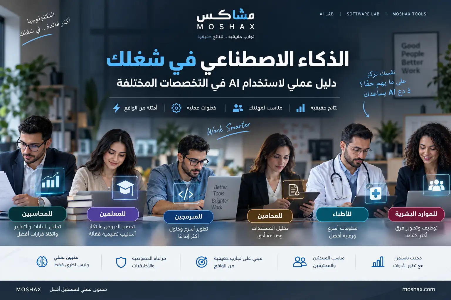 الذكاء الاصطناعي في شغلك: دليل عملي لاستخدام AI في التخصصات المختلفة